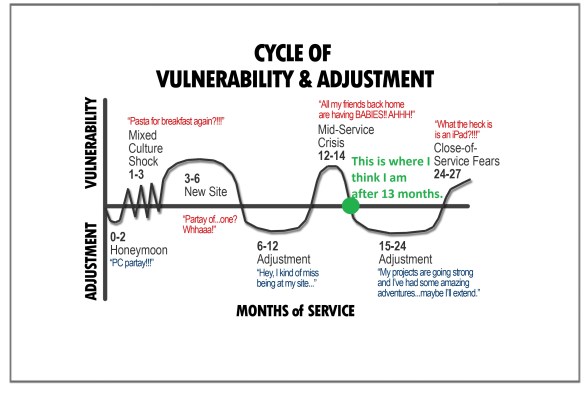 Baileyspeacecorpexperiencejuly2012fromGoogle110313