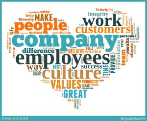 Culture-Word-CloudfromBING100214