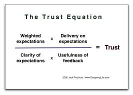 imagesWDEAZYJYWeightedTRUSTequationGoogle110514